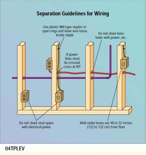in wall wiring diagram 
